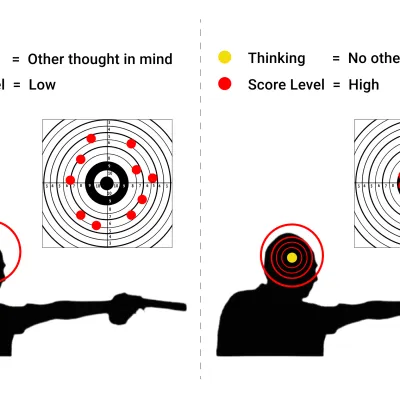 Difference in thinking between level 1 6 type shooter blog image 400x400 1