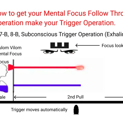 Vlog Step 3 How to get your Mental Focus Follow Through on Trigger Operation make your Trigger Operation 400x400 1