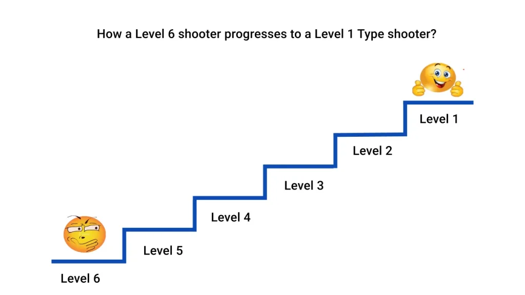 Vlog How a Level 6 shooter progresses to a Level 1 Type shooter 4