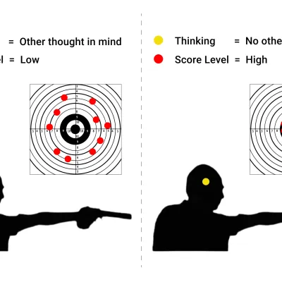 What a level 1 shooter thinks blog img 400x400 1