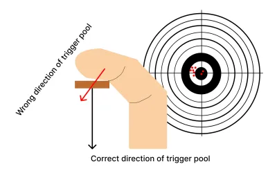 blogimg triggershoe 400x250 1